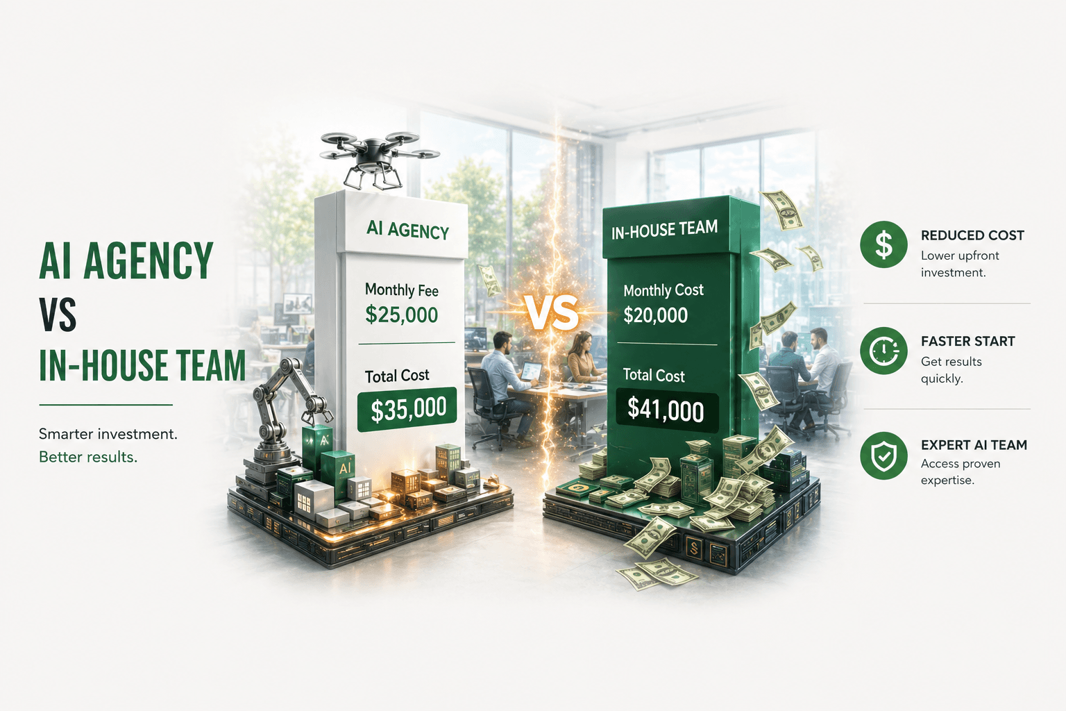 AI agency vs in-house team, the real cost comparison for UK businesses.