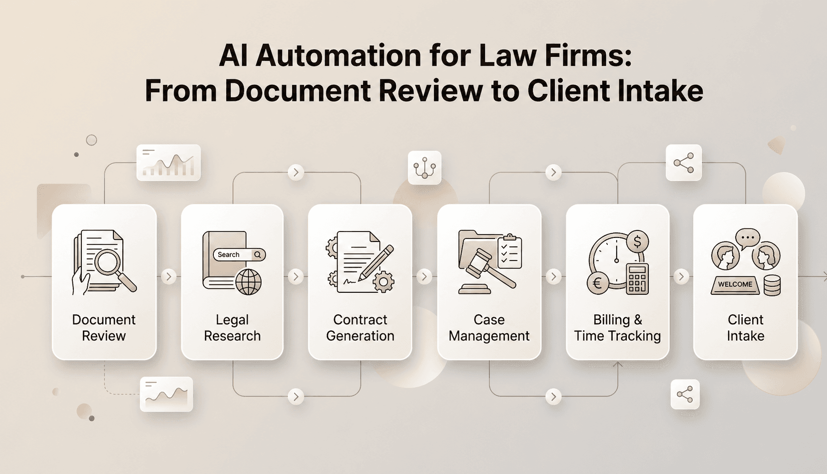 AI automation for law firms, from document review to client intake.